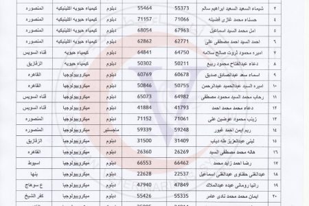 أسماء الأطباء البيطريين الحاصلين على مزاولة مهنة التحاليل “الدفعة الثامنة والعشرون”