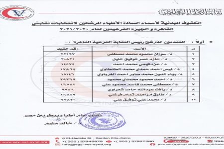 نقابة البيطريين تعلن الأسماء الأولية للمرشحين لانتخابات نقابتي القاهرة والجيزة