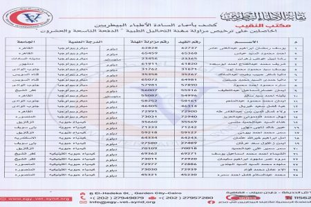 أسماء الأطباء البيطريين الحاصلين على مزاولة مهنة التحاليل “الدفعة التاسعة والعشرون”