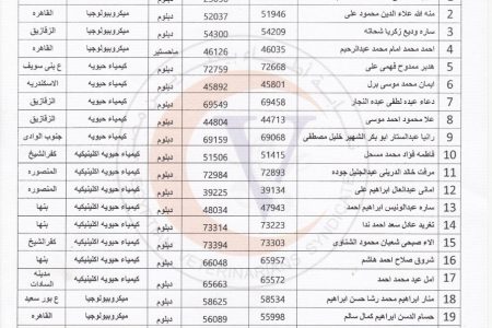 أسماء الأطباء البيطريين الحاصلين على مزاولة مهنة التحاليل “الدفعة الثلاثون”