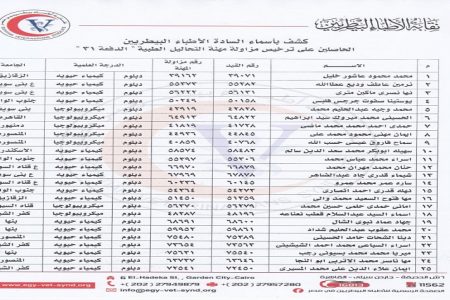 أسماء الأطباء البيطريين الحاصلين على مزاولة مهنة التحاليل الطبية “الدفعة 31”